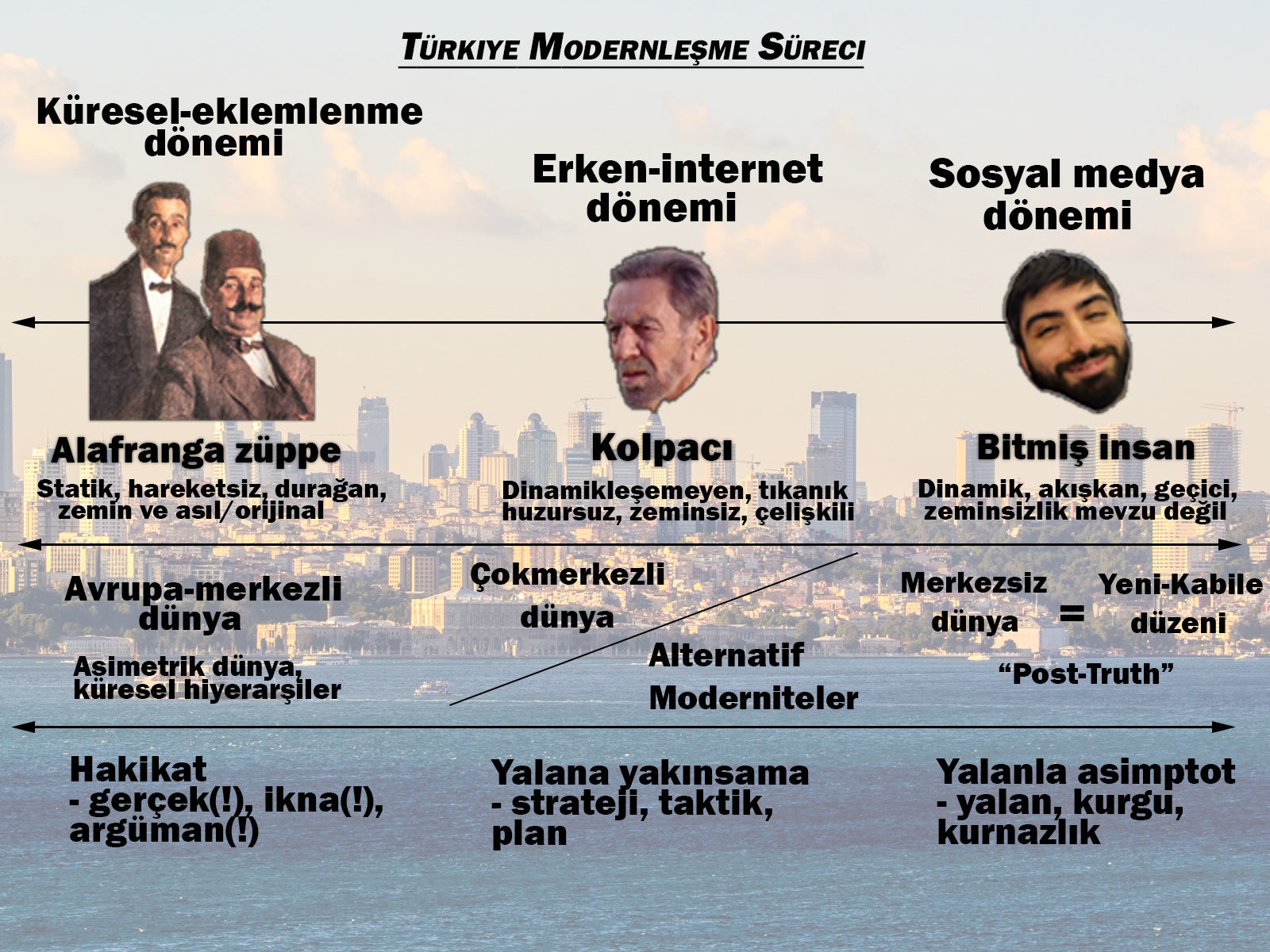 Son Söz: Hepimiz Kolpacıyız